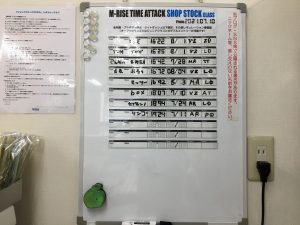 Result 2021 07th Shop stock