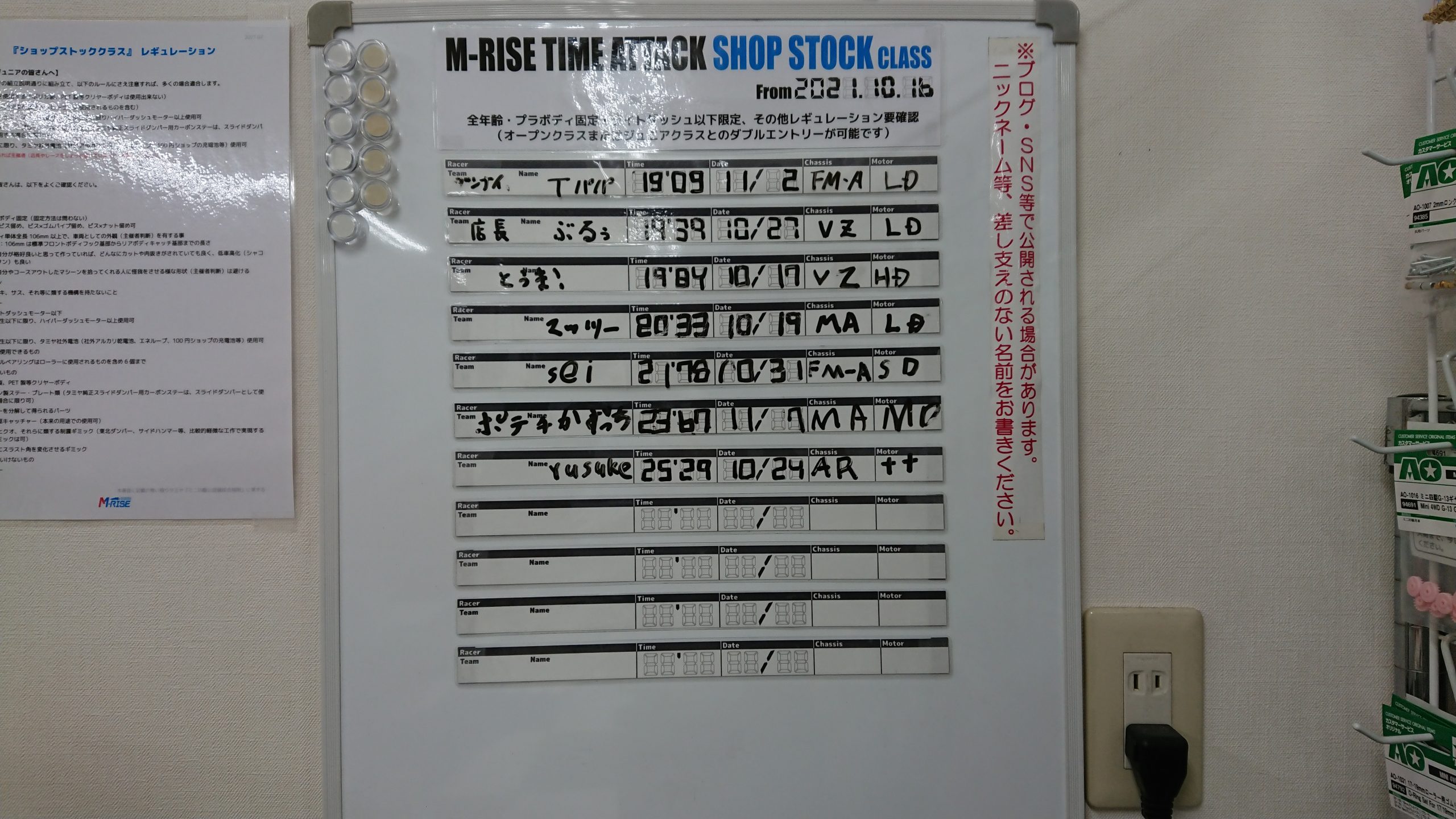 Result 2021 10th Shop stock