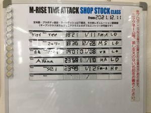 Result 2021 12th Shop stock
