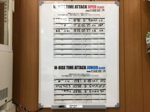 Result 2022 02nd Open and Junior