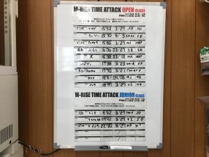 Result 2022 03rd Open and Junior