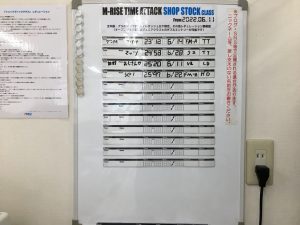 Result 2022 06th Shop stock