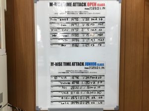 Result 2023 01st Open and Junior
