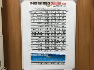 Result 2023 04th Challenge and Laser