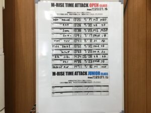 Result 2023 07th Open and Junior